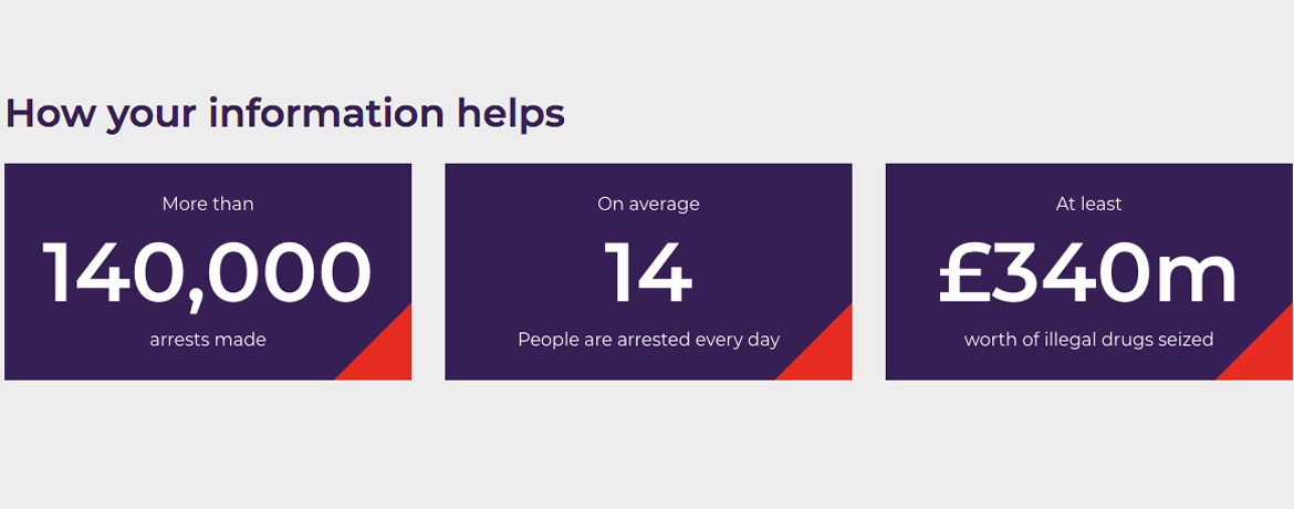 infographic, more than 14,000 arrests made